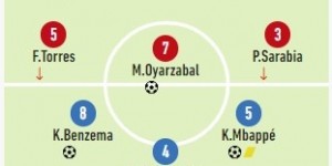 <?php the_title(); ?>