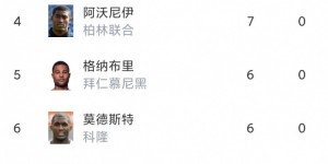 <?php the_title(); ?>