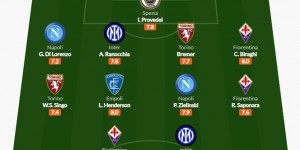 <?php the_title(); ?>