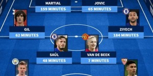 <?php the_title(); ?>