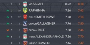 <?php the_title(); ?>