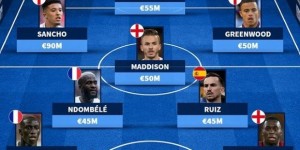 <?php the_title(); ?>