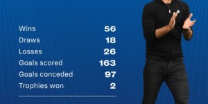 <?php the_title(); ?>