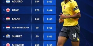 <?php the_title(); ?>