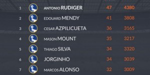 <?php the_title(); ?>