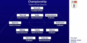 <?php the_title(); ?>