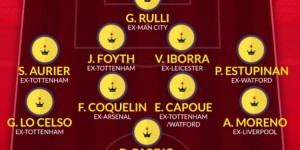 <?php the_title(); ?>