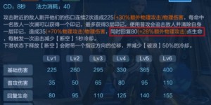 <?php the_title(); ?>