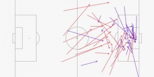 <?php the_title(); ?>