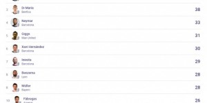 <?php the_title(); ?>