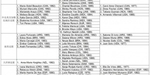 <?php the_title(); ?>