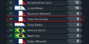 <?php the_title(); ?>