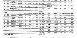 <?php the_title(); ?>