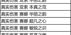 <?php the_title(); ?>