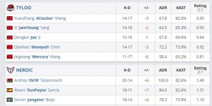 <?php the_title(); ?>