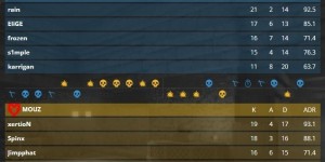 <?php the_title(); ?>