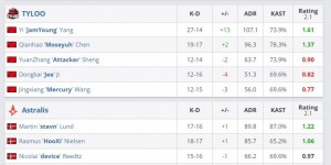 <?php the_title(); ?>