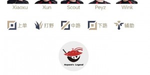 <?php the_title(); ?>