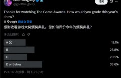 【沙巴娱乐】杰夫让玩家们为TGA打分：超33%的人给出最低评价！