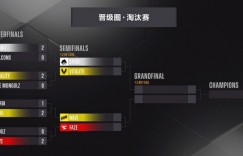 【沙巴娱乐】豪门盛宴！CS2布达佩斯Major半决赛对阵出炉：donk载物巅峰对决