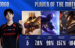 【沙巴娱乐】HongQ打出1800的场均对位领先，斩获JDG对阵IG大场MVP