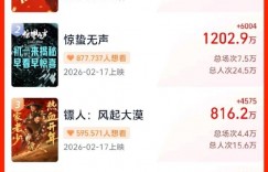 【沙巴娱乐】2026春节档新片预售票房破4000万：《飞驰人生3》一马当先