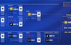 【沙巴娱乐】LCK后续赛程：败决DKvsBFX，GEN率先晋级决赛；两场都在香港