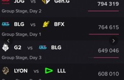 【沙巴娱乐】美洲大战排第四！本届先锋赛收视率：JDG 对阵GEN第一