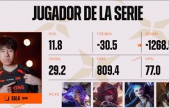 【沙巴娱乐】何意味？英文流以及拉美流将JDG战胜LYON的POM颁给了GALA