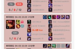 【沙巴娱乐】Rank没用？BLG全队只有教练Daeny几乎坚持每天打Rank！