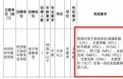 【沙巴娱乐】真招不到人🤣杭州人社局招电竞教练事业编：大专学历卡死无数人