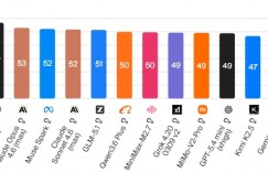 【沙巴娱乐】忙着做量化？多次跳票后梁文峰回应DeepSeekV4发布时间：4月下旬正式发布