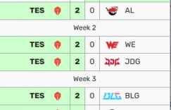 【沙巴娱乐】小局12连胜惨遭终结！TES上野组合被完爆，WBG双Poke拿下首局胜利