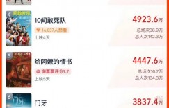 【沙巴娱乐】近4年最冷五一档票房！一部零明星电影却杀出重围成唯一黑马
