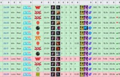 【沙巴娱乐】懂不懂什么叫做招牌？Knight发条豪取11连胜，合计战绩79-10-107