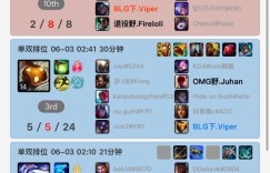 【沙巴娱乐】知耻而后勇？Viper深夜训练 一路战至凌晨4点才下线休息