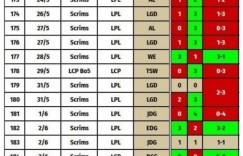 【沙巴娱乐】越南队MVK的教练公布训练赛的结果：6-1 WE、1-8 JDG、11-11 LGD！