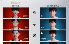 【沙巴娱乐】LPL组内赛8月21日首发名单：Bin继续首发对阵Zuian