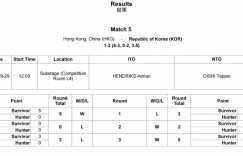 【沙巴娱乐】亚运会第五人格项目小组赛：为避免对阵中国队，两队互相控分