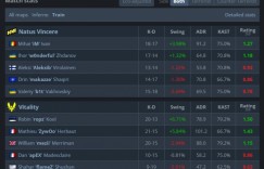 【沙巴娱乐】🎮白忙活！ropz神鬼莫测tec-9三杀定乾坤 小蜜蜂横扫NAVI进八强