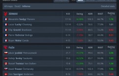 【沙巴娱乐】🎮战舰准备地狱叕归来？FaZe横扫淘汰3DMAX 进2-2组绝境求生