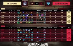 【沙巴娱乐】🎮实力差距太大！无人挺身而出中期崩盘过快 Tidebound 0-2 OG