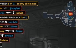 【沙巴娱乐】🎮真就必须先进地狱？MOUZ连追8分白忙活 FaZe险遭翻盘赢图一