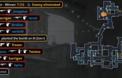 【沙巴娱乐】🎮战舰轰鸣进四强！箱神爆轰40杀 torzsi主场憾负 FaZe横扫MOUZ