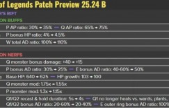 【沙巴娱乐】LOL官方宣布热补丁改动：打野剑魔大砍；安蓓萨、奇亚娜削弱