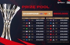 【沙巴娱乐】PUBG世界赛决赛：FS夺冠，VP亚军，CN独苗17获第五