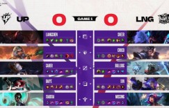 【沙巴娱乐】🎮因UP未在官方预定开赛时间前进入就绪状态 UP被判1-2不敌LNG