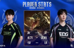 【沙巴娱乐】赛事看点：HOYA、Zdz奎桑提、鳄鱼数据相差无几