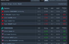 【沙巴娱乐】🎮谁能战胜上帝？Jame指挥出神入化 PV2-1Aurora晋级Stage2