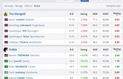 【沙巴娱乐】🎮bLitz持续萎靡Mongolz无人挺身而出 Furia让一追二淘汰对手